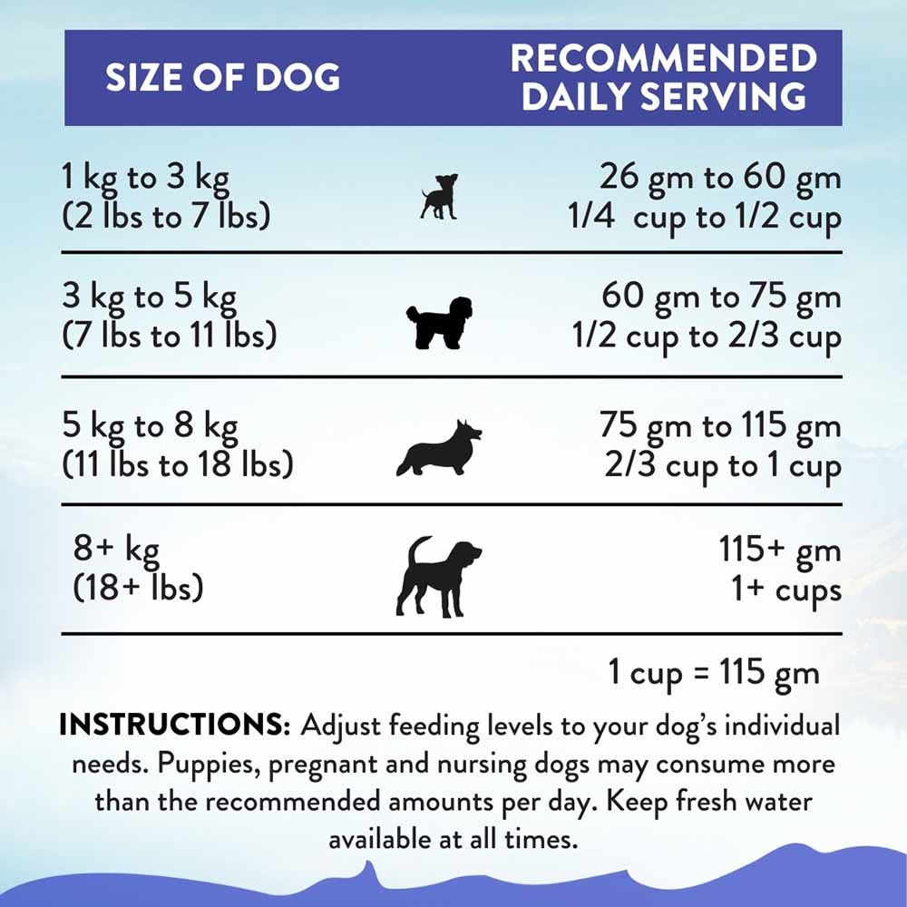 15% OFF/FREE TREATS: Addiction Duck Royale Entree Grain-Free Small Breed Dry Dog Food 1.5kg