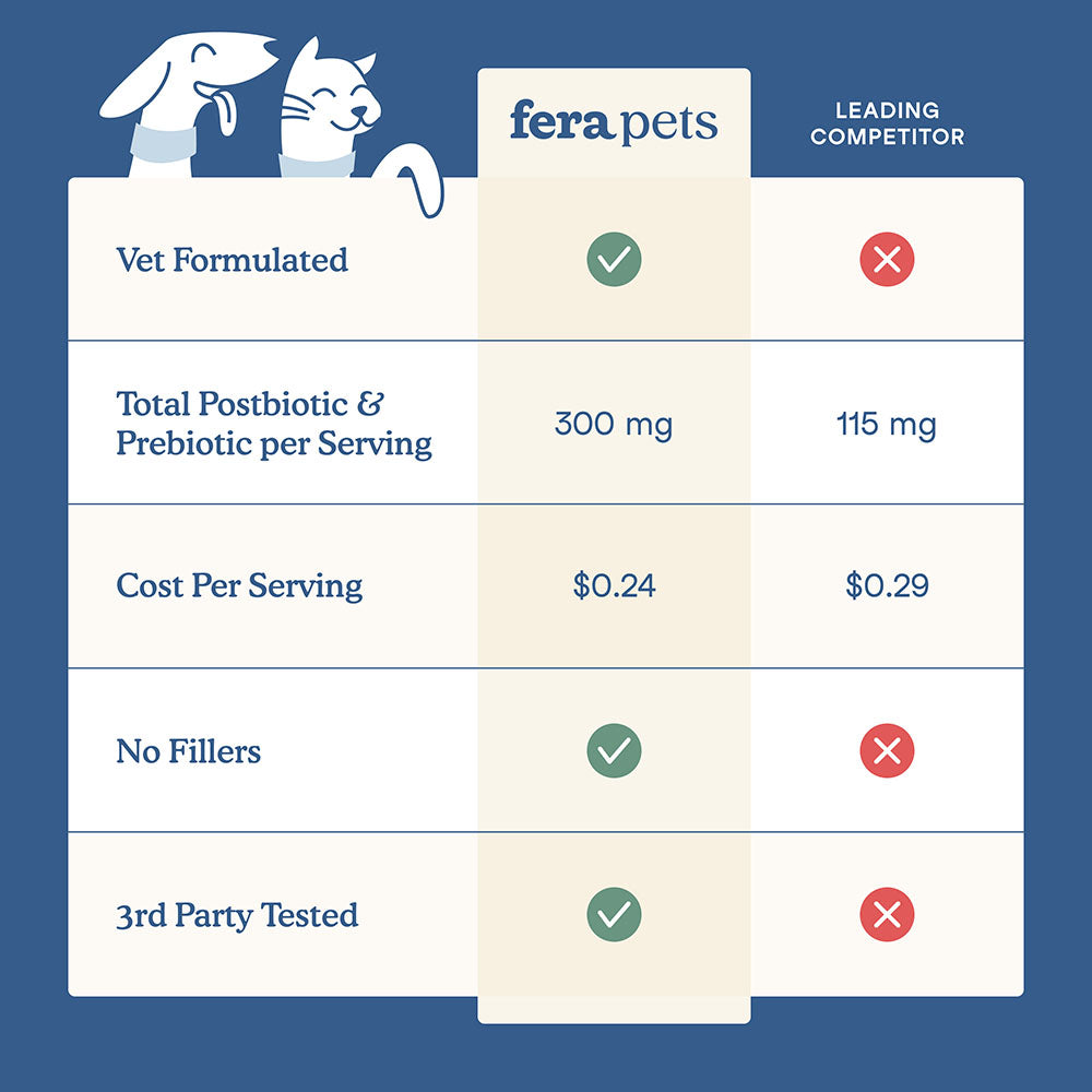 Fera Pets Organic Postbiotics Plus Supplement Powder For Cats & Dogs 2.12oz